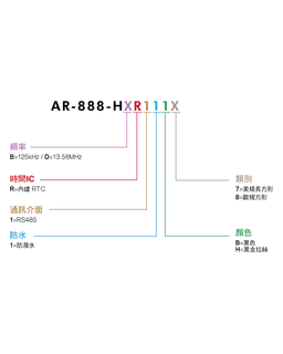 SOYAL AR-888-H AR-888-H 圖片 8