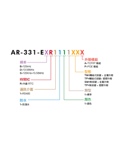 SOYAL AR-331-E AR-331-E 圖片 5