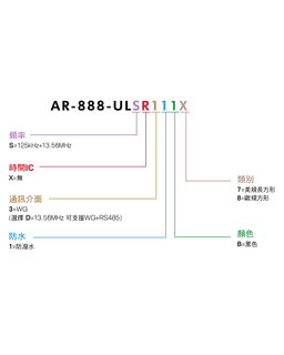 SOYAL AR-888-UL AR-888-UL 圖片 10
