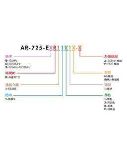 SOYAL AR-725-E AR-725-E 圖片 5