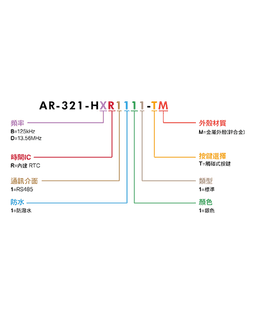 SOYAL AR-321-H AR-321-H 圖片 5