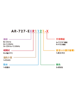 SOYAL AR-727-E AR-727-E 圖片 5
