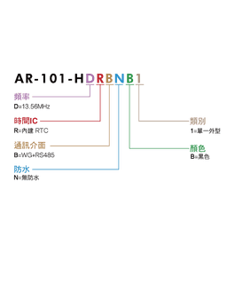 SOYAL AR-101-H AR-101-H 圖片 5