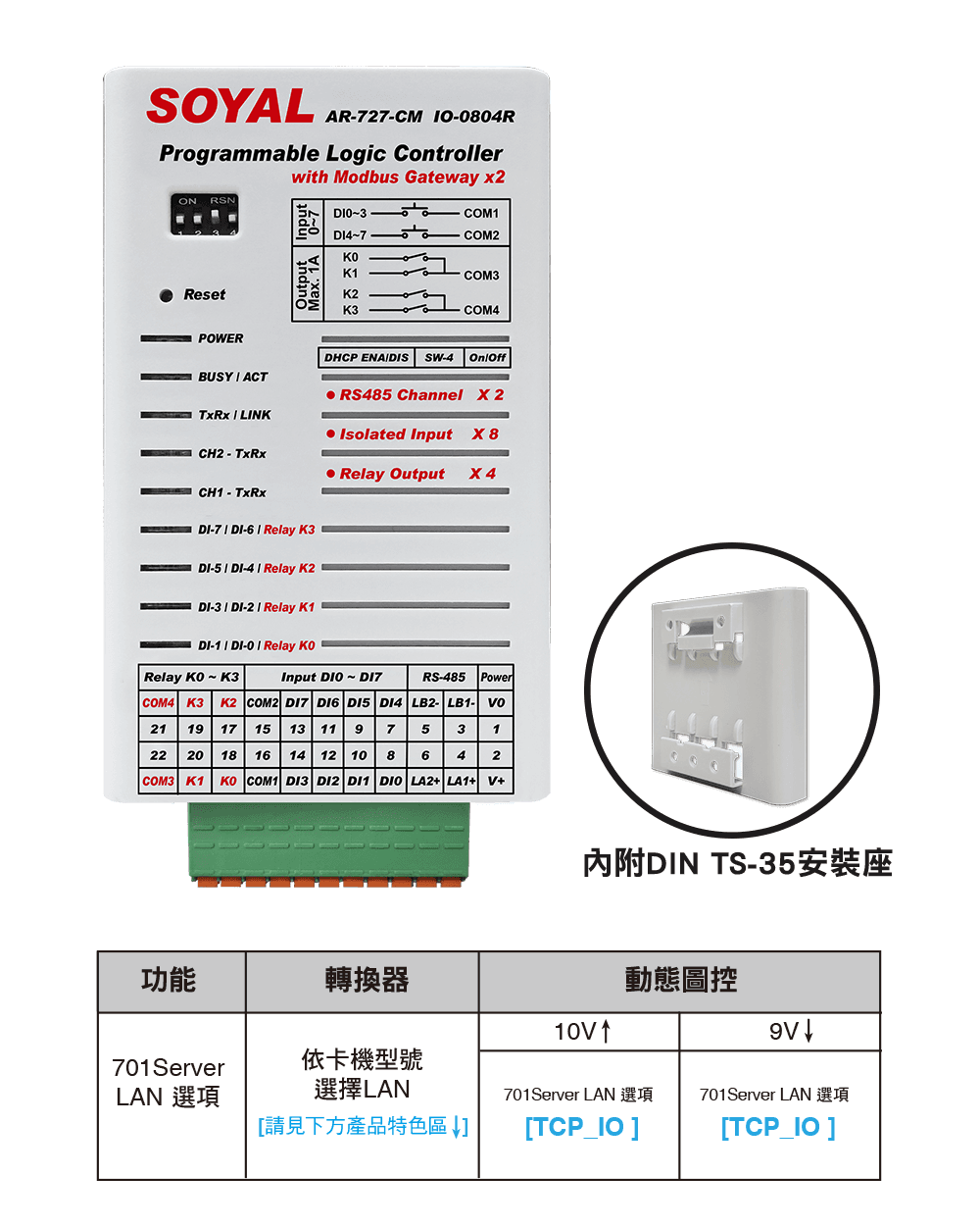 SOYAL AR-727-CM-IO-0804R SOYAL 串列 I/O 聯網控制器 (8DI/4DO)