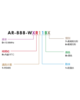 SOYAL AR-888-W AR-888-W 圖片 9