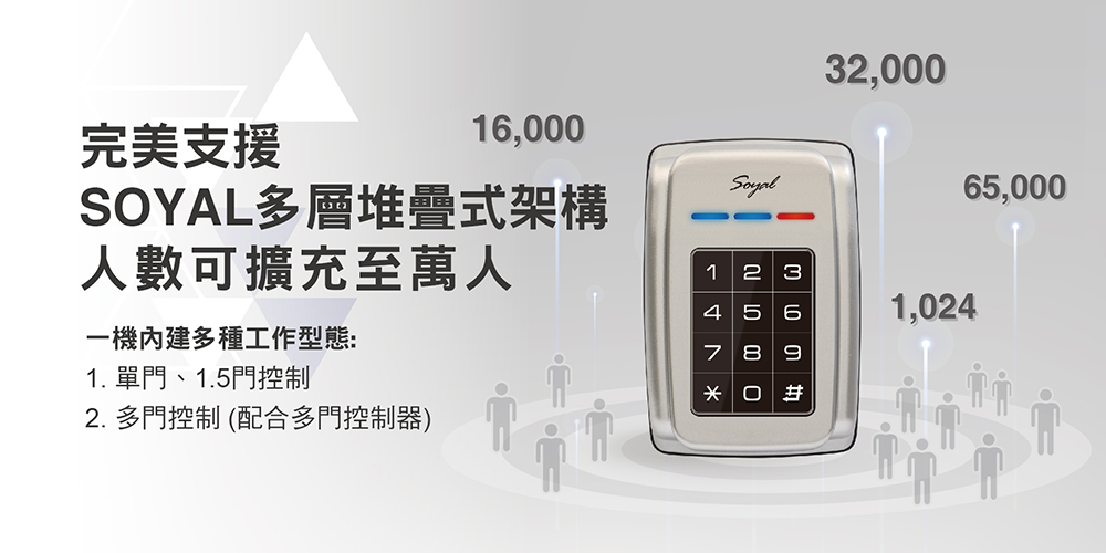 AR-321-H 產品圖片 5