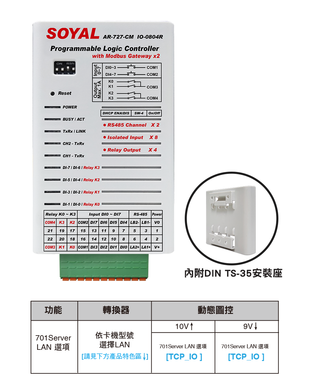 SOYAL AR-727-CM-PLC-0804R SOYAL PLC 聯網控制器 (8DI/4DO)