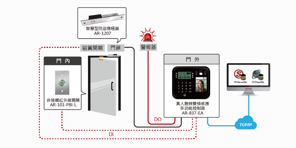 AR-837-EA 產品圖片 6
