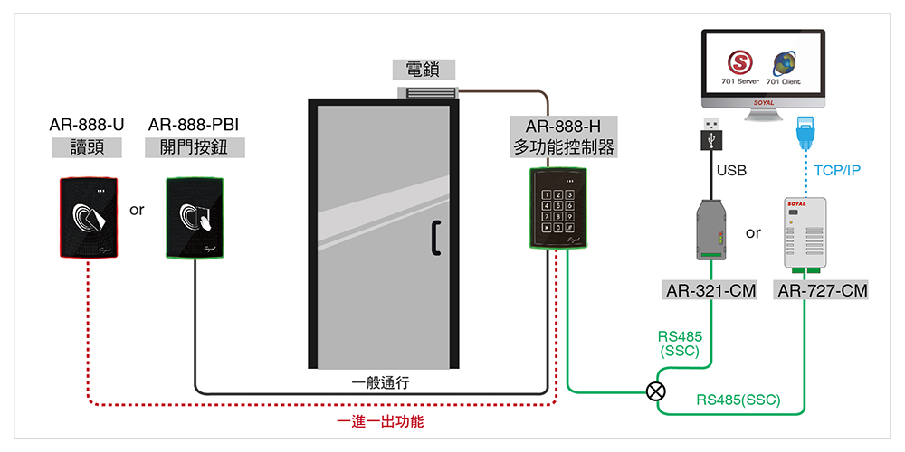 AR-888-H 產品圖片 6