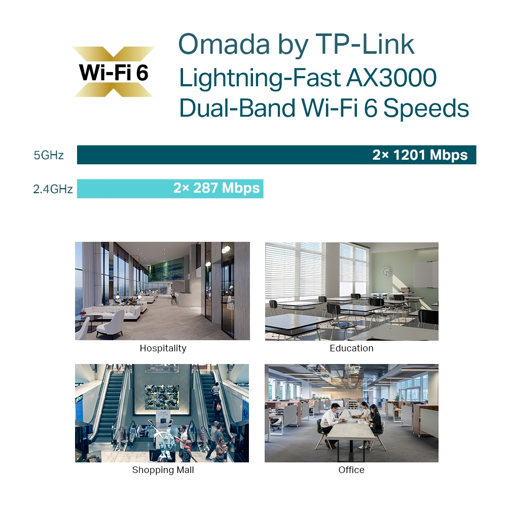 EAP653 AX3000 吸頂式 Wi-Fi 6 基地台 / 無線AP 產品圖片 3
