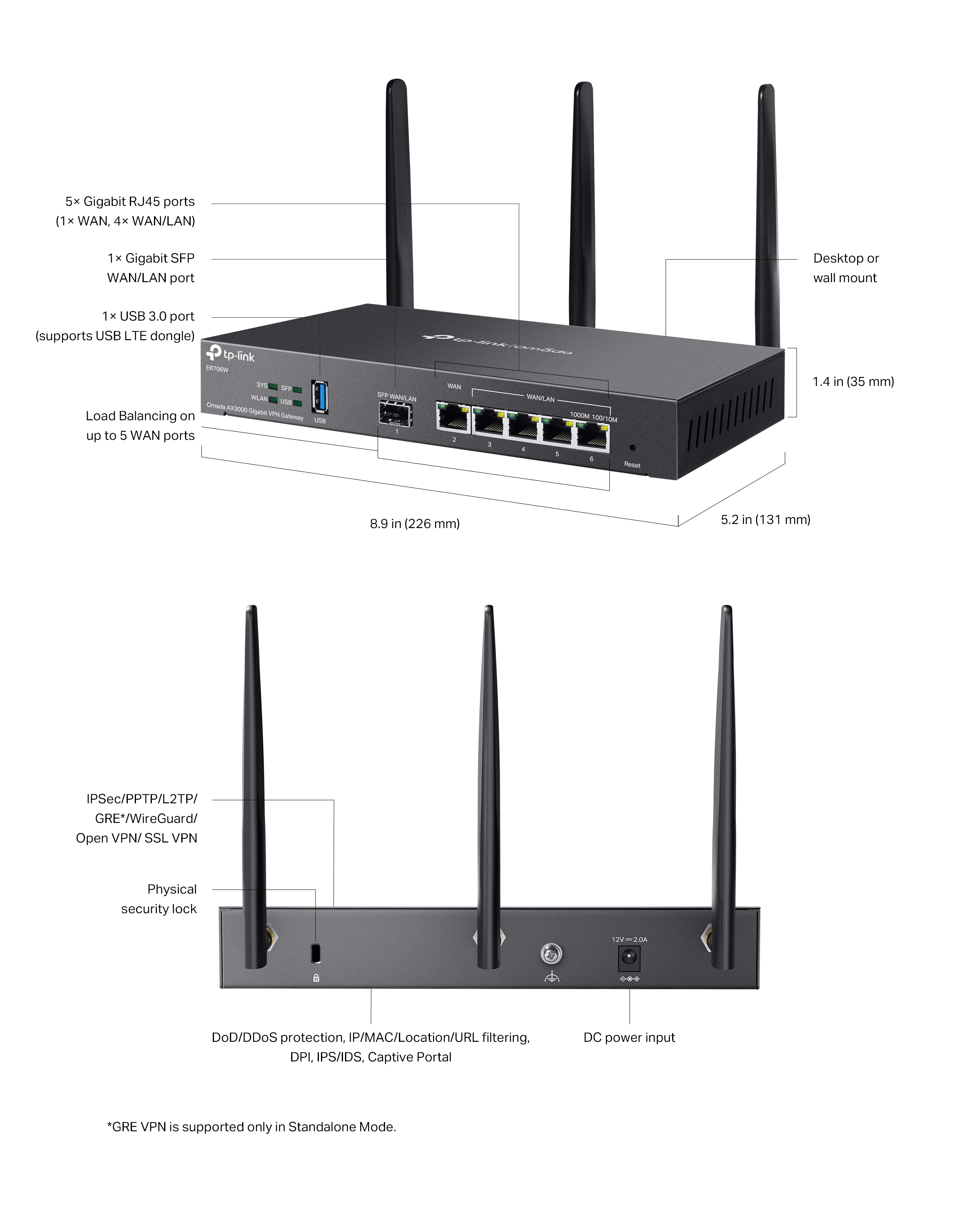 ER706W Wi-Fi VPN 企業級路由器 產品圖片 2