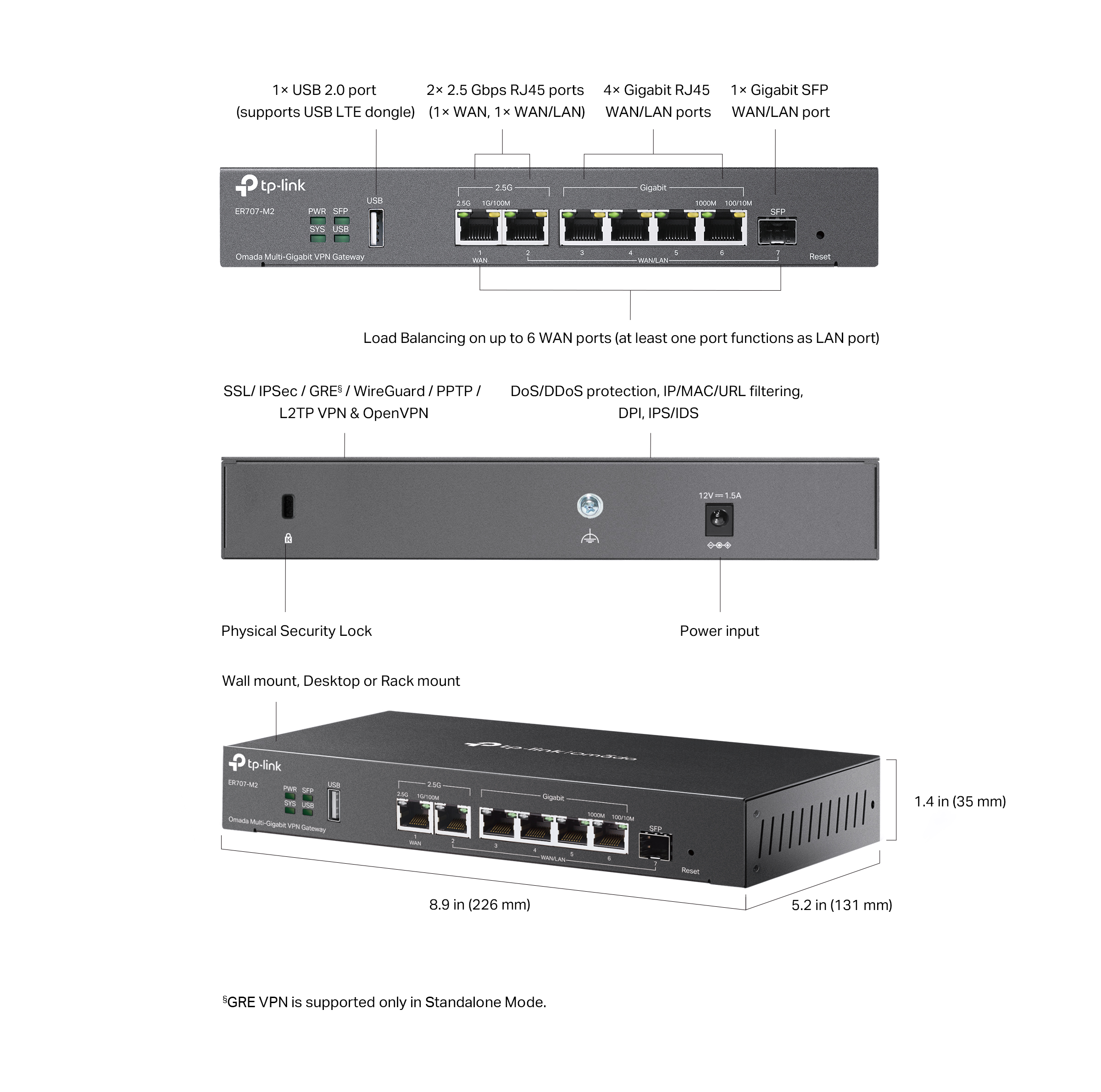ER707-M2 雙 2.5G 企業級路由器 產品圖片 1